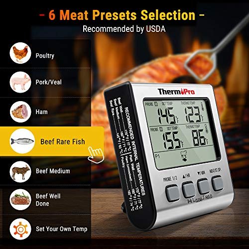 Precision Dual Probe Digital Meat Thermometer for Grill, Oven, BBQ & Smoker - Image 4