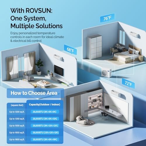 ROVSUN 28000 BTU 3 Zone Mini Split AC Heat Pump with WiFi & Line Set - Image 2